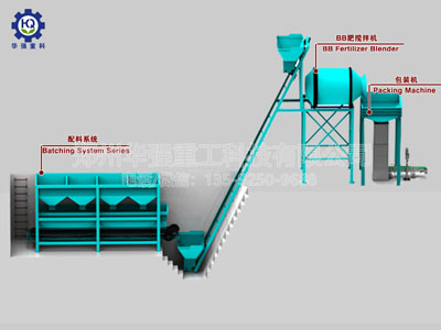 BB肥生產(chǎn)工藝