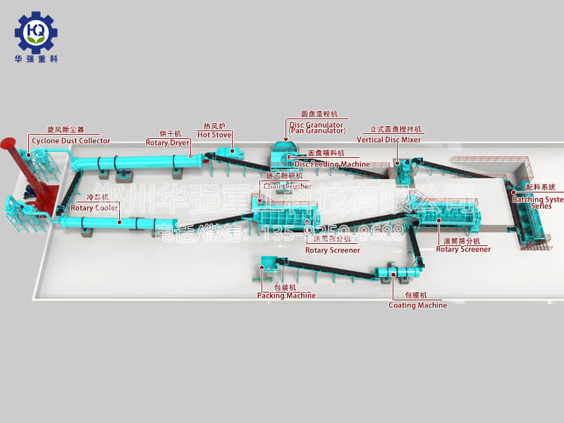 有機肥圓盤造粒生產(chǎn)工藝